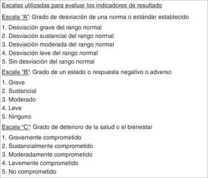 Escalas Likert utilizadas para evaluar los indicadores del resultado del plan de cuidados9.