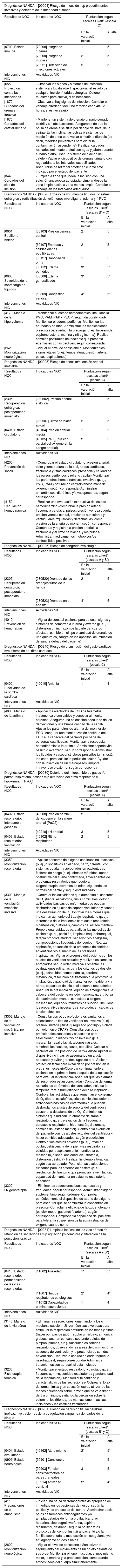 Tablas