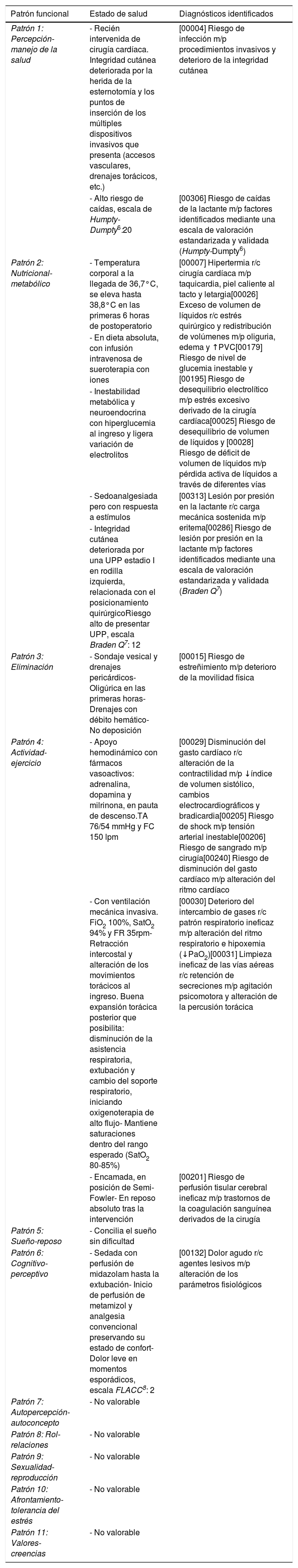 Tablas