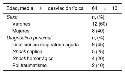 Tablas