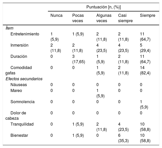 Tablas