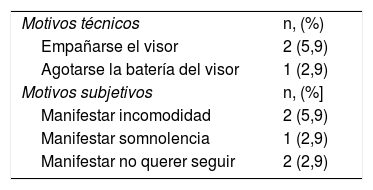 Tablas