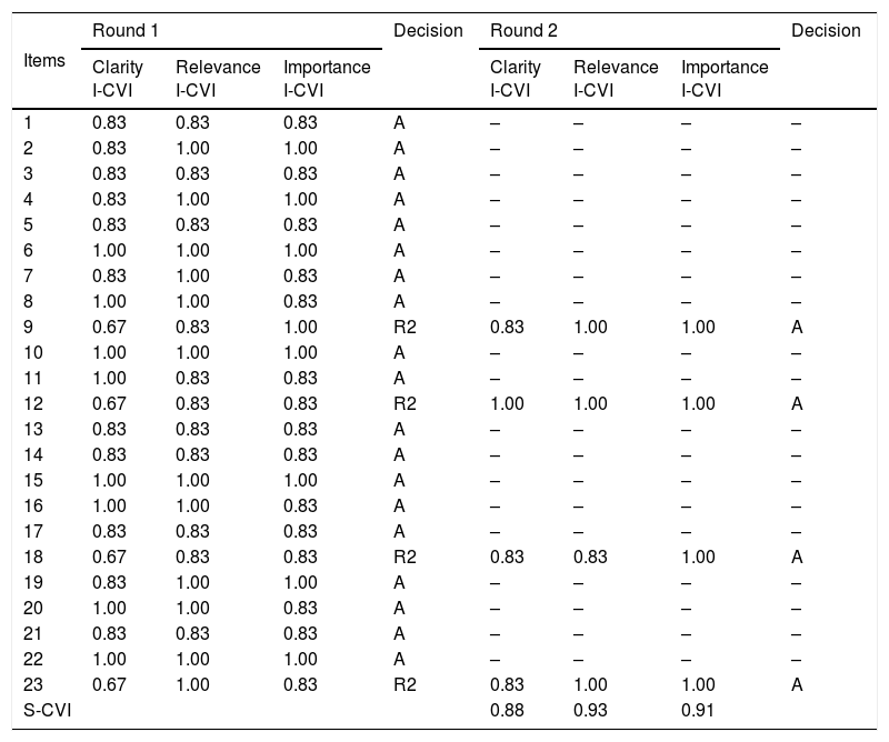 Tablas