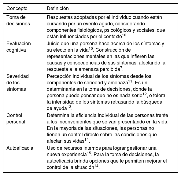 Tablas