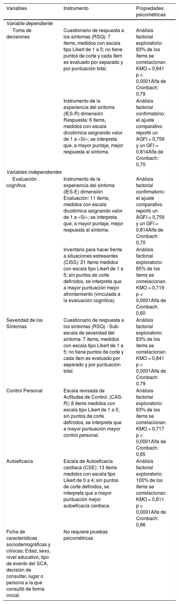 Tablas