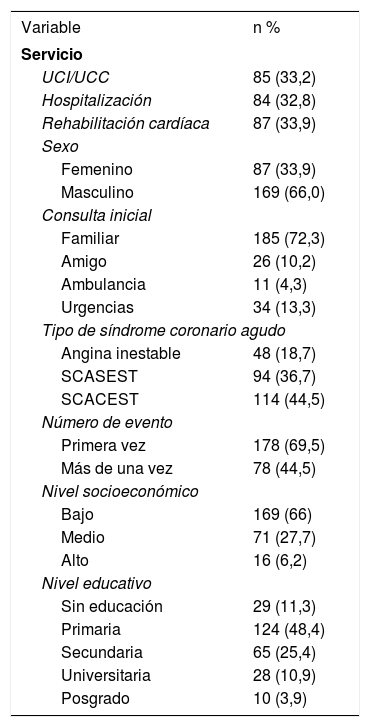 Tablas