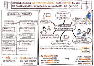 Intervenciones no farmacológicas para reducir el uso de contenciones mecánicas en las unidades de críticos.