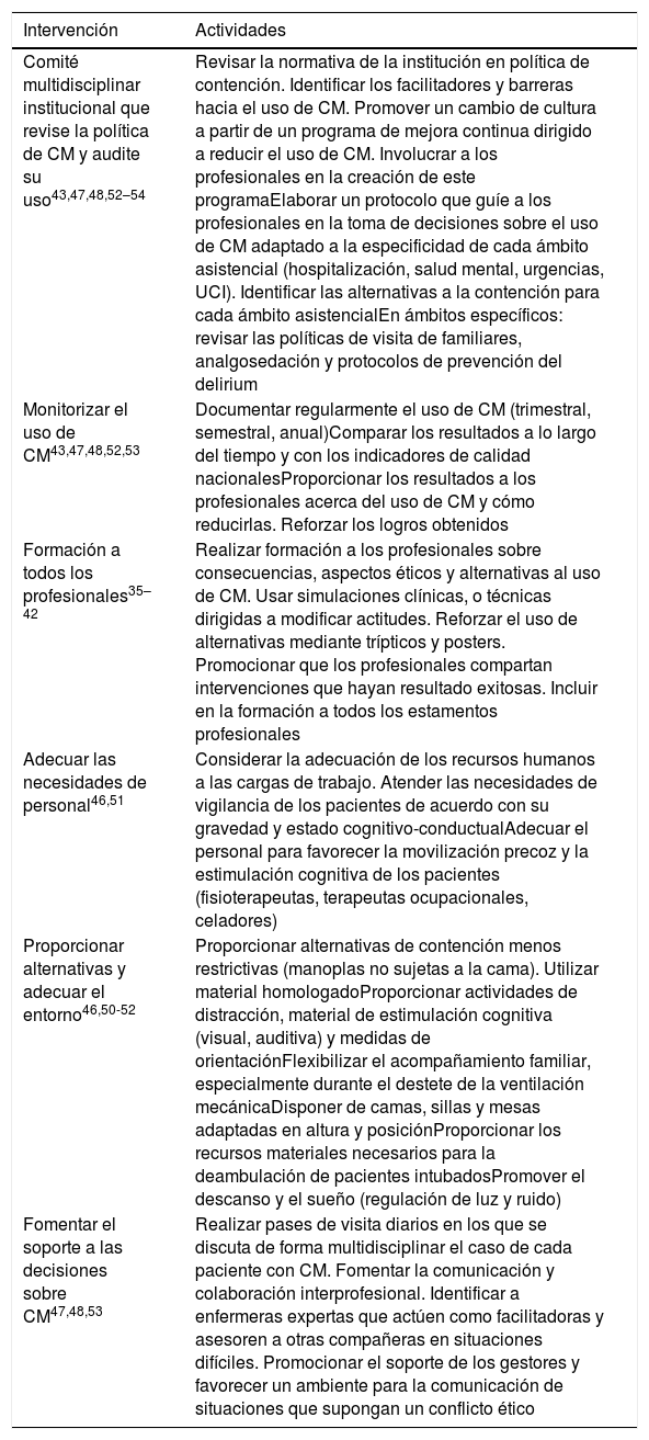 Tablas