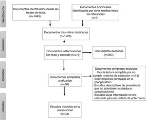 Proceso de selección de los artículos PRISMA-ScR.
