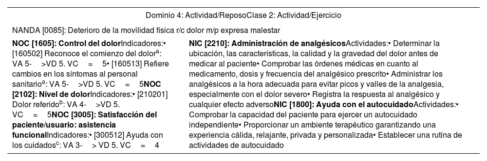Tablas