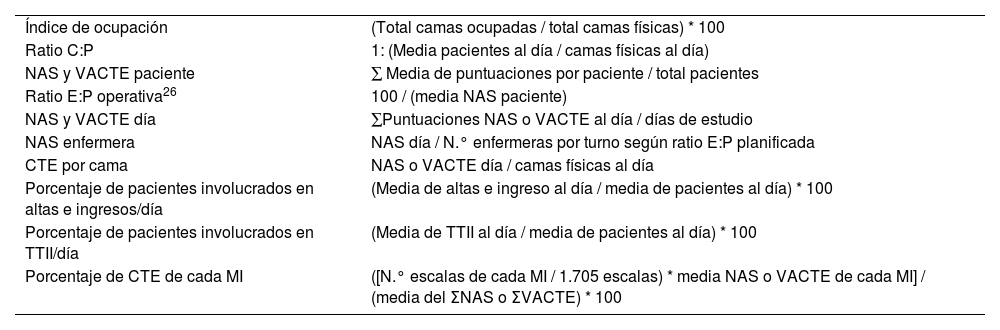 Tablas