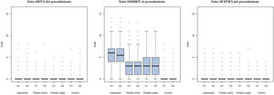 Puntuación de ESCID-DC en los distintos procedimientos y momentos por los dos observadores. O1: observador 1; O2: observador 2.