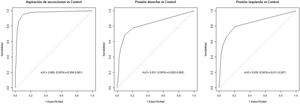 Curvas ROC para los distintos procedimientos dolorosos vs procedimiento no doloroso.