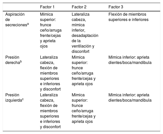 Tablas