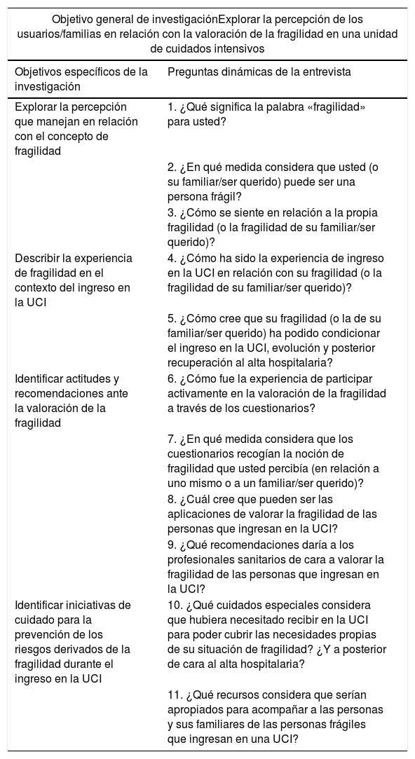 Tablas