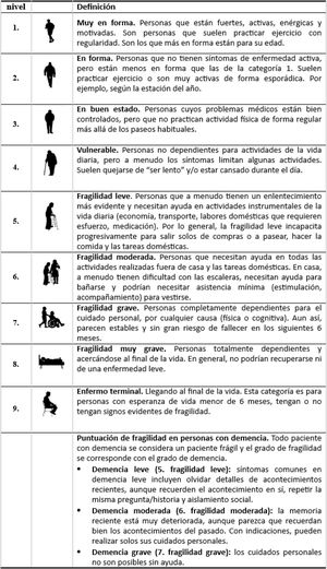 ClinicalFrailtyScale-España.