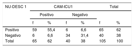 Tablas