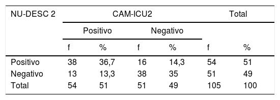 Tablas