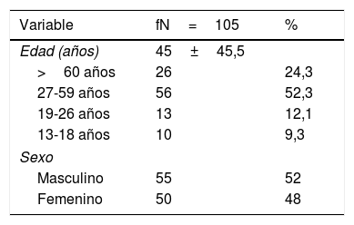 Tablas