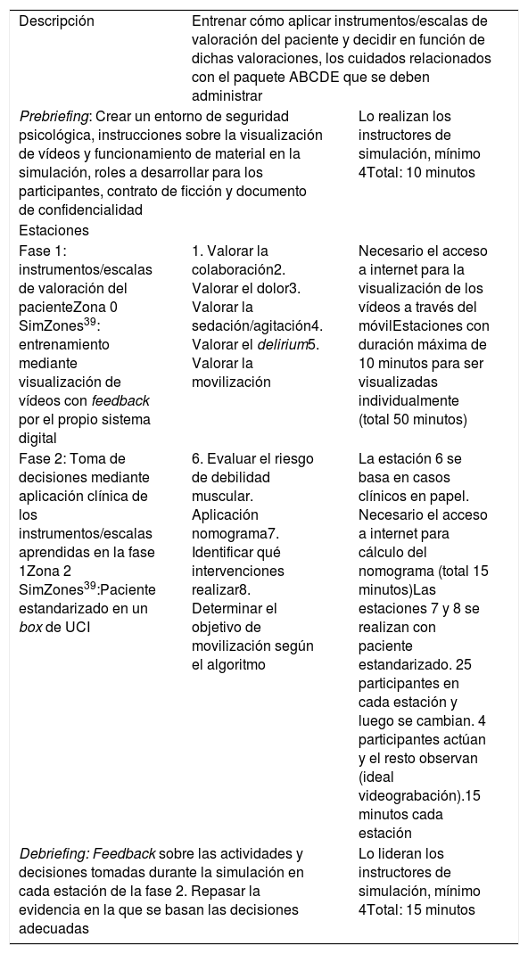 Tablas