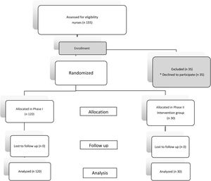 Flow diagram of study participants.