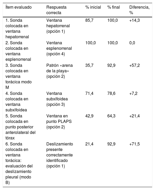 Tablas