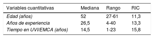 Tablas