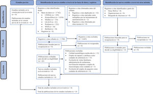 Diagrama de flujo PRISMA 2020.
