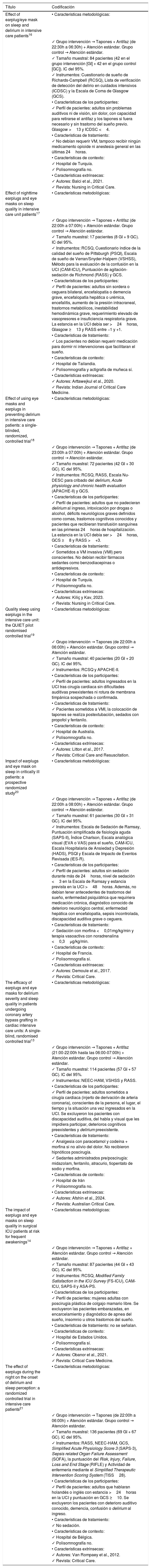 Tablas