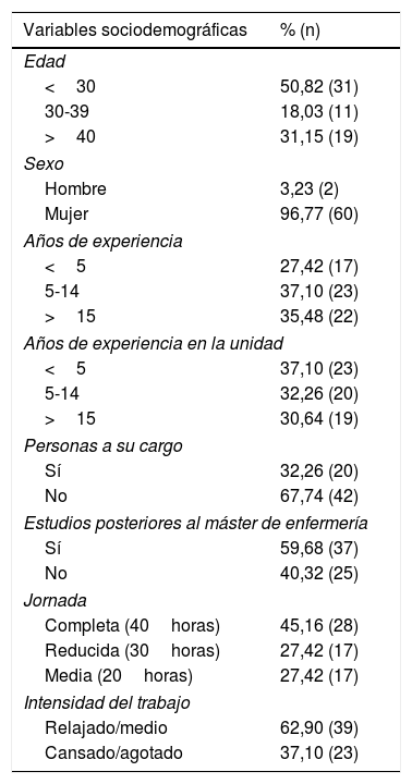 Tablas