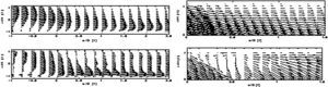 Distribución de la tensión de cizallamiento de la pared (TCP) y el gradiente de tensión de cizallamiento de la pared (TCPG) en los modelos de anastomosis de 25° (izquierda) y 45° (derecha) obtenidos a partir de la dinámica de fluidos computacional para diversas tasas de flujo (Re = 300, 500, 800 y 1.000). Todos los gráficos representan los valores de TCP y TCPG determinados a lo largo de la mitad de una línea que empieza en el extremo de la anastomosis del modelo, según lo indicado en el esquema. Los valores no dimensionales del eje x (x/D) representan la distancia del extremo de la anastomosis (x) relativa al diámetro del tubo (D).