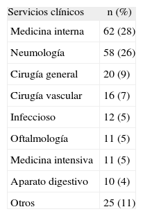 Tablas