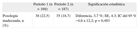 Tablas