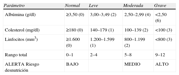 Tablas