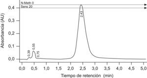 Cromatograma de la cromatografía líquida de alta resolución para carbamazepina. Tiempos de retención (TR) de la fase móvil (TR=0,39; TR=0,55 y TR=0,75) y del patrón de carbamazepina (100ppm [TR=2,43]).