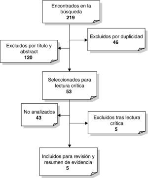 Selección de artículos.
