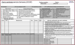 Registros en el servicio de farmacia.