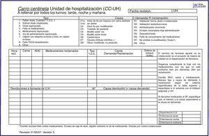 Registros en la unidad de hospitalización.
