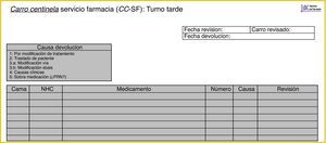 Registro de devoluciones en el servicio de farmacia.
