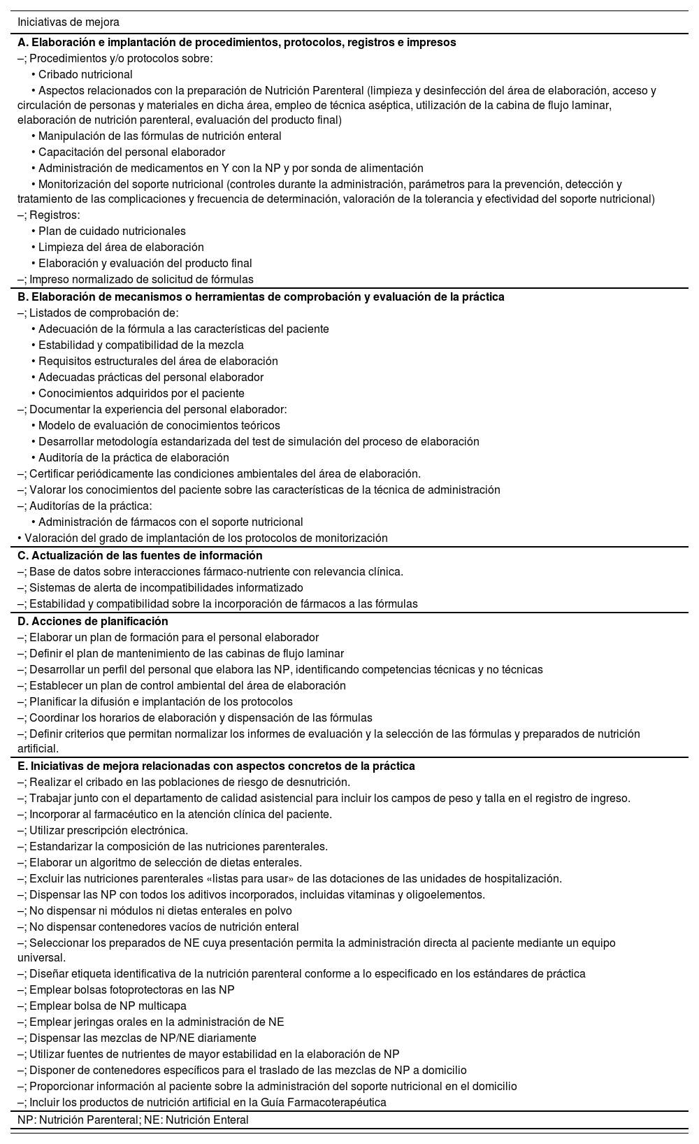 Tablas