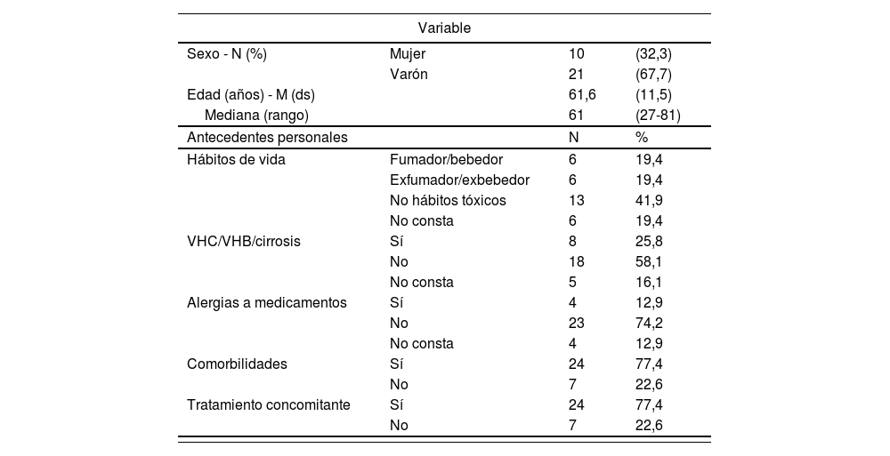 Tablas
