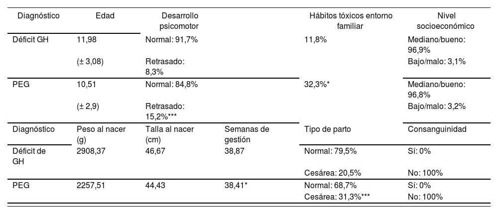 Tablas