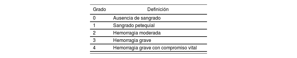 Tablas