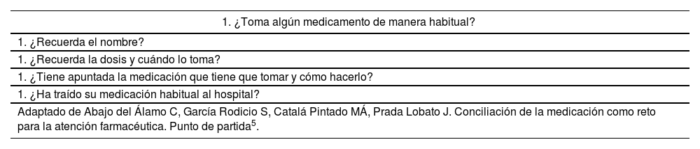 Tablas