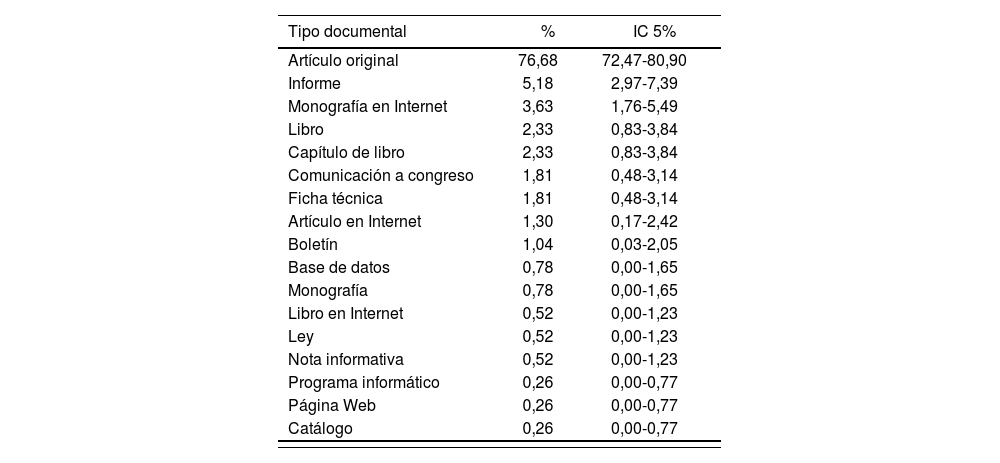 Tablas