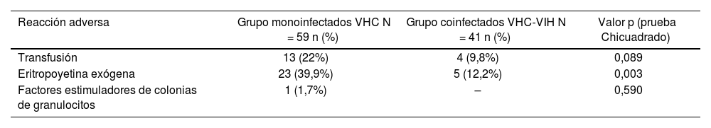 Tablas