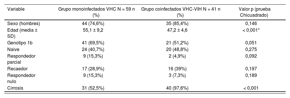 Tablas