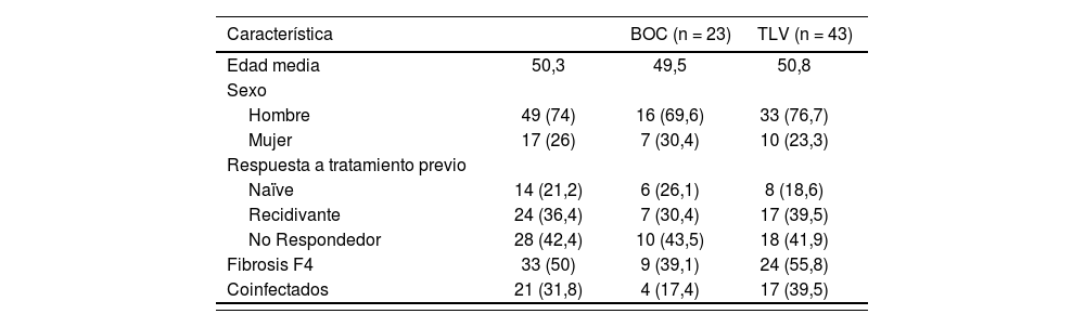 Tablas