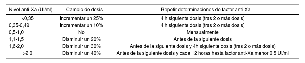Tablas