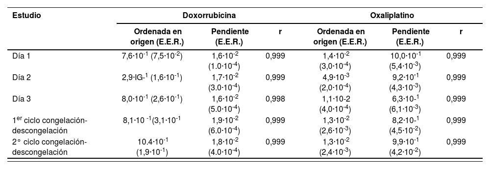 Tablas